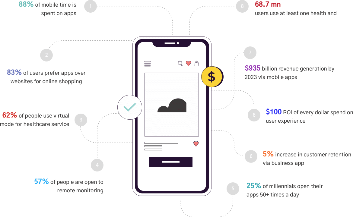 Apps That Matter to People and Businesses