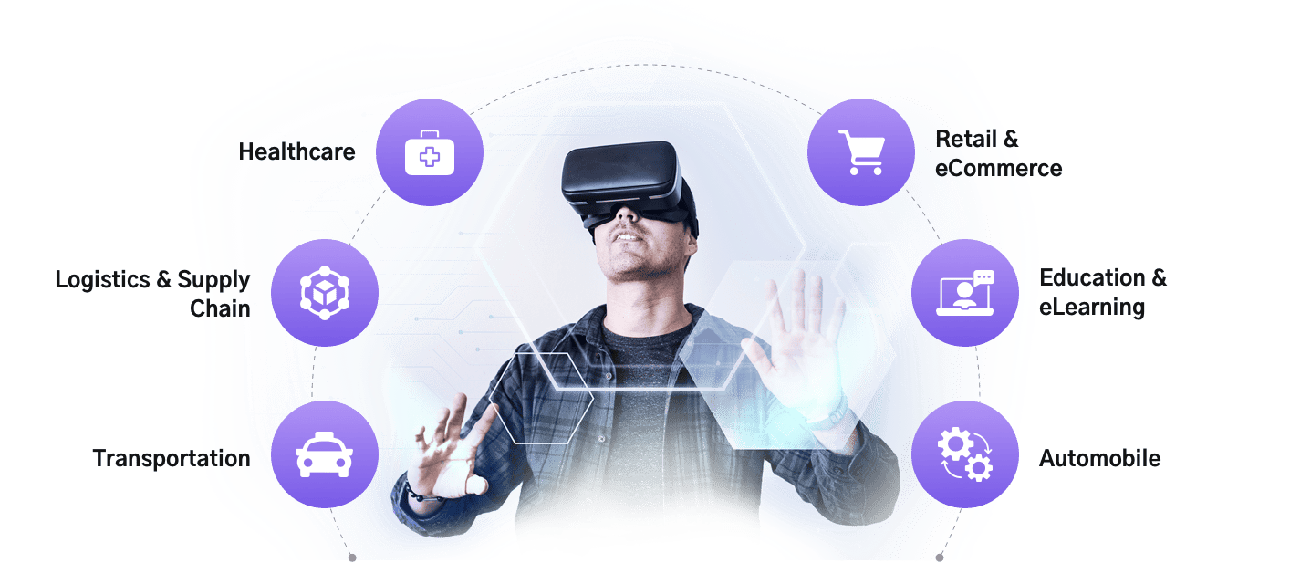 Our Areas of Innovation Powered by Metaverse Technologies