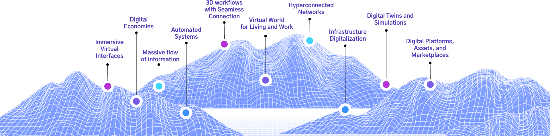 Experience Endless Possibilities with Metaverse