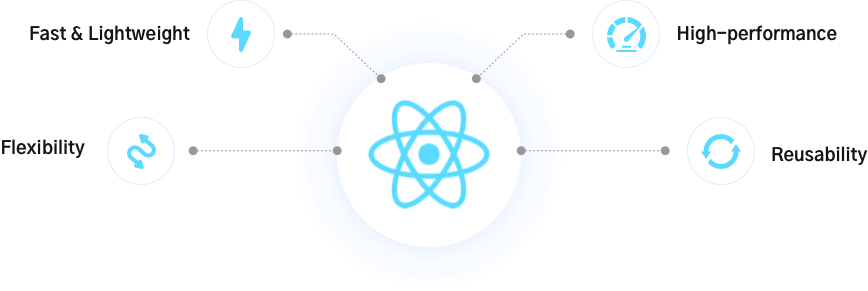 Why Use ReactJS